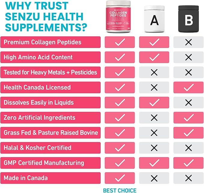Premium Quick Dissolve Collagen Peptides Protein Powder For Healthy Hair, Skin, Nails, Joints - Hydrolyzed For Better Absorption | Made in Canada, Grass Fed, Keto, Kosher & Halal Certified - Non GMO, Gluten Free (454g / 16 oz) - Which Mark